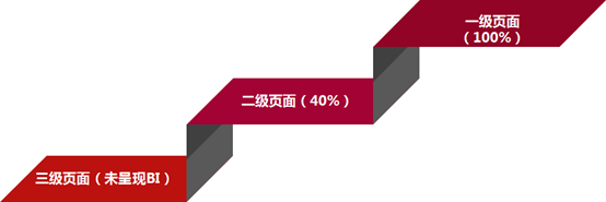 京東千人千面解析及運(yùn)營啟示